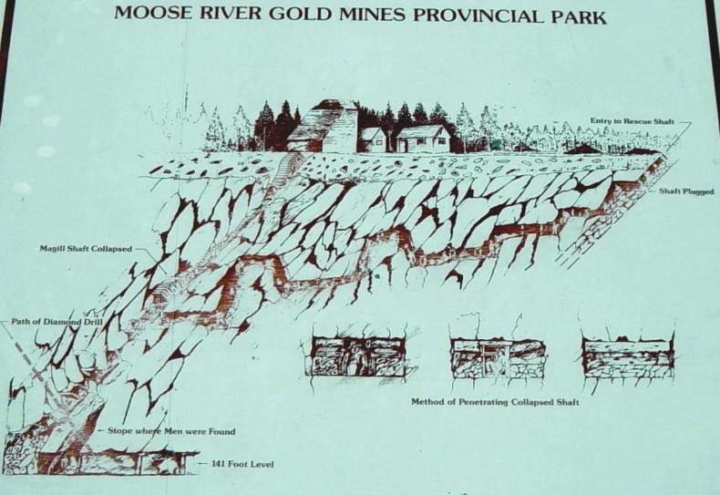 Moose River Gold Mine: interpretative panel, upper detail