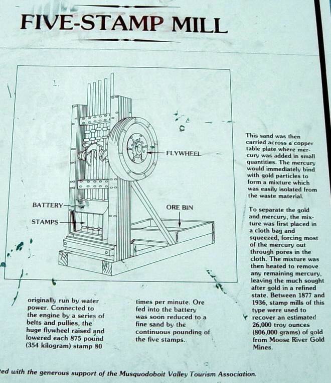 Moose River Gold Mines park: stamp mill interpretative panel, detail